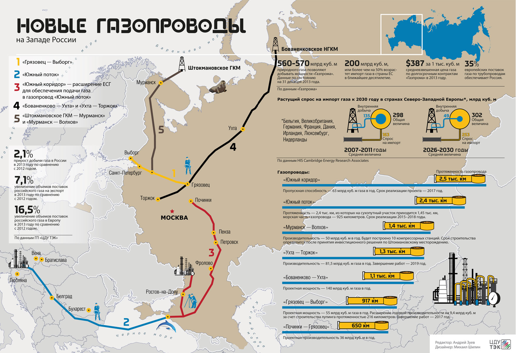 Газопроводы Газпрома на карте